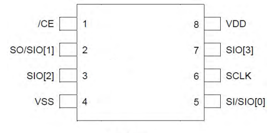 Cascadeteq agent CSS3204LU domestic PSRAM chip